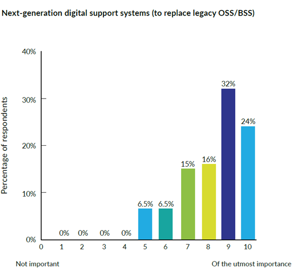 blog-graph