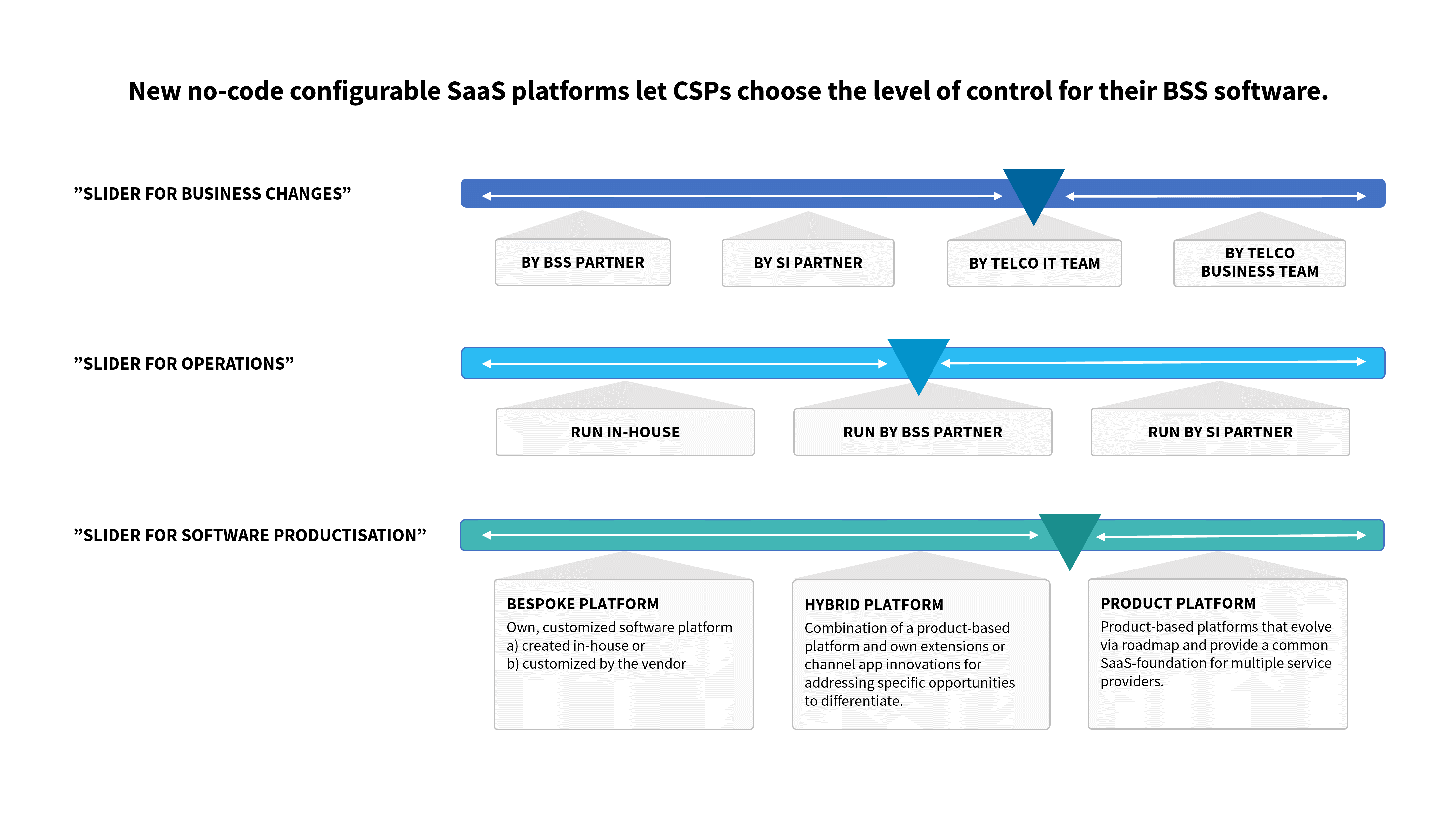 qvantel-blog-the-evolution-of-bss-enabling-service-providers-to-take